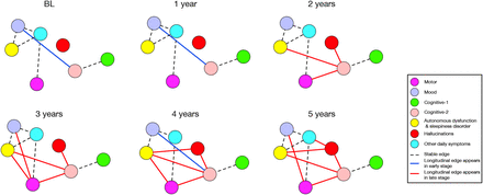 Figure 3: