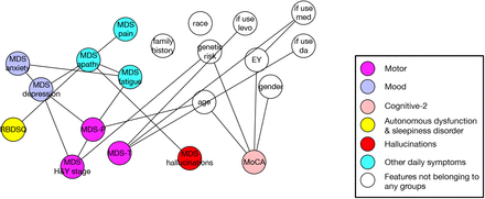 Figure 4: