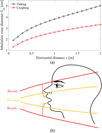 Figure B4.