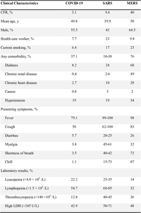 Table 4.