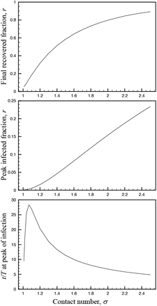 FIG. 2: