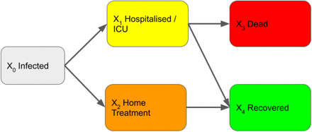 Figure 1: