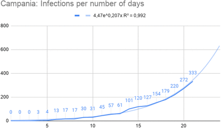 Figure 13: