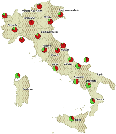 Figure 4: