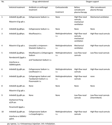 Table 2.