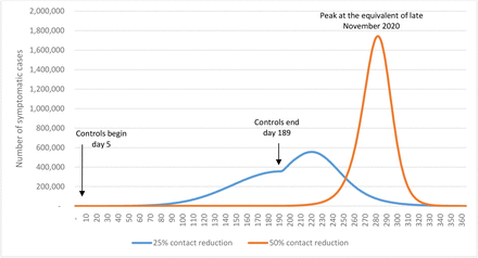 Figure 2: