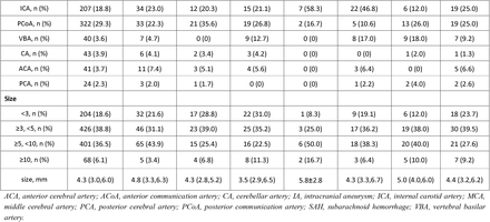 Table 1