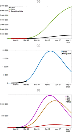 Figure 10: