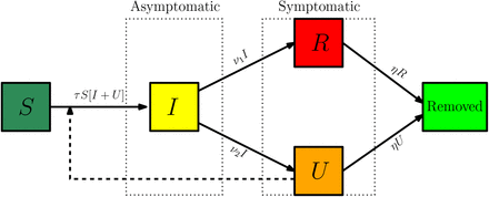 Figure 3: