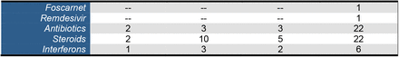 Table 2: