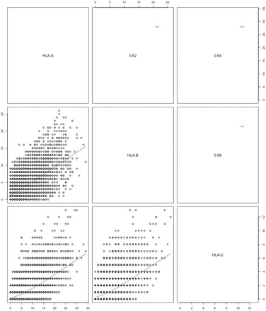 Supplementary Figure S3: