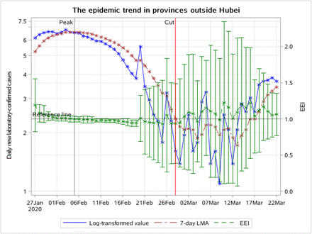 Figure 4A: