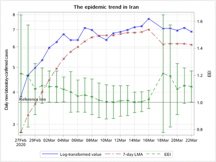 Figure 5D: