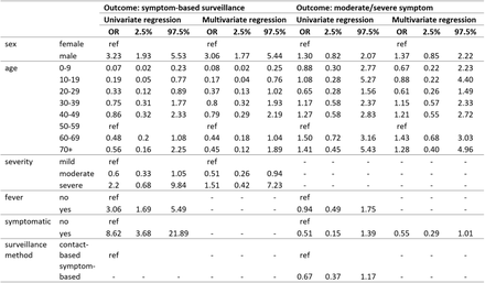 Table 2: