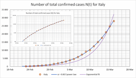 Fig. 2 :