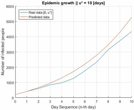 Figure 5.