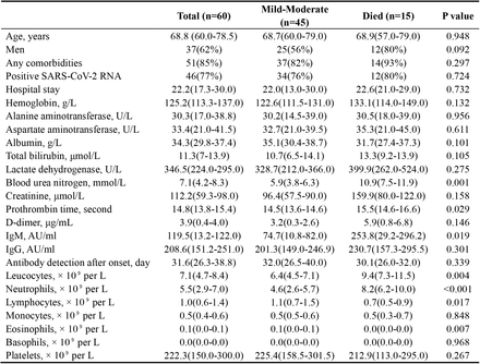 Table 3: