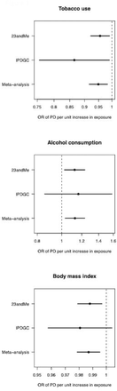 Figure 1: