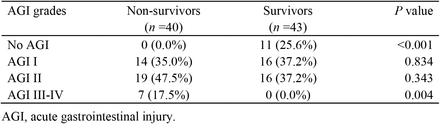 Table 3