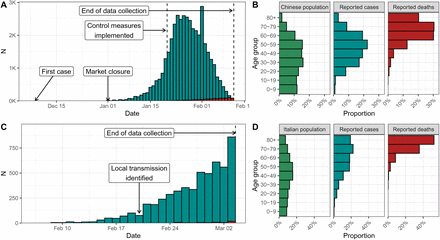 Figure 1: