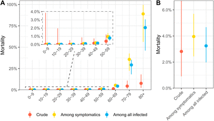 Figure 5: