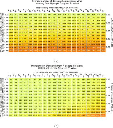 Figure B.10: