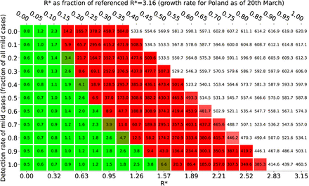 Figure B.11: