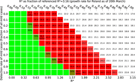 Figure B.12: