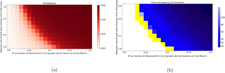 Figure 5: