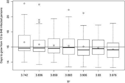 Figure A.6: