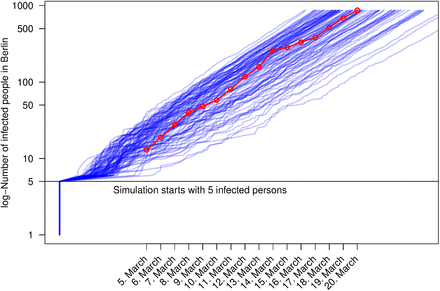 Figure A.7: