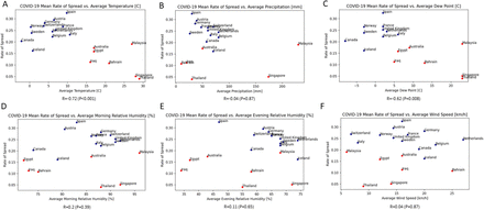 Figure 5: