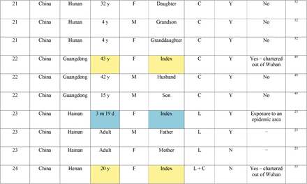 Table 2: