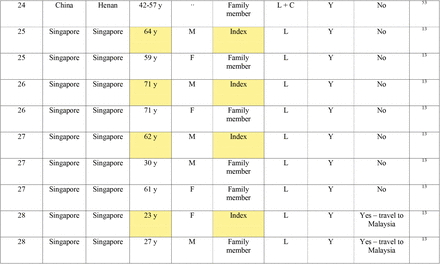 Table 2: