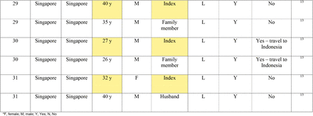 Table 2: