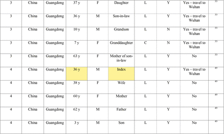 Table 2: