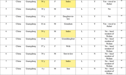 Table 2: