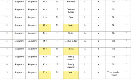 Table 2: