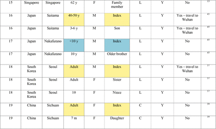 Table 2: