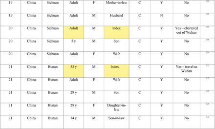 Table 2: