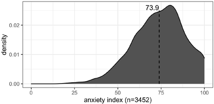 Figure 11: