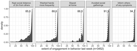 Figure 3: