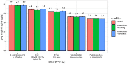 Figure 5: