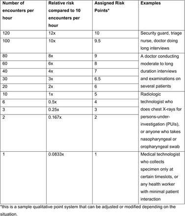 Table 1.