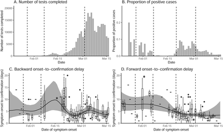 Figure S1: