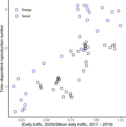 Figure S2: