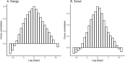 Figure S3: