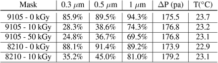 Table 3.