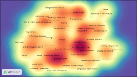 Figure 10.