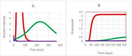 Fig 2.